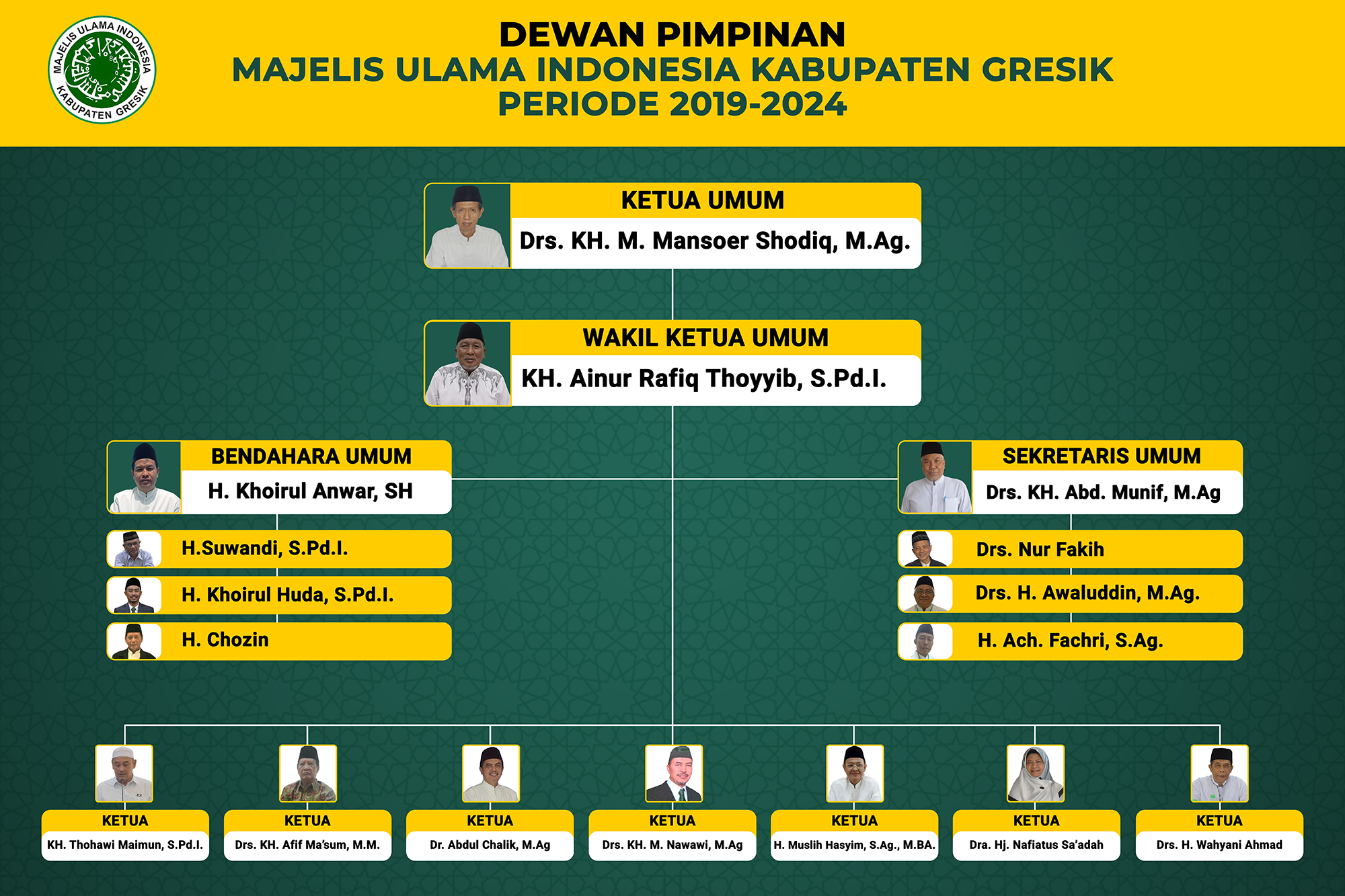 Kepengurusan MUI | Cakrawala Muslim